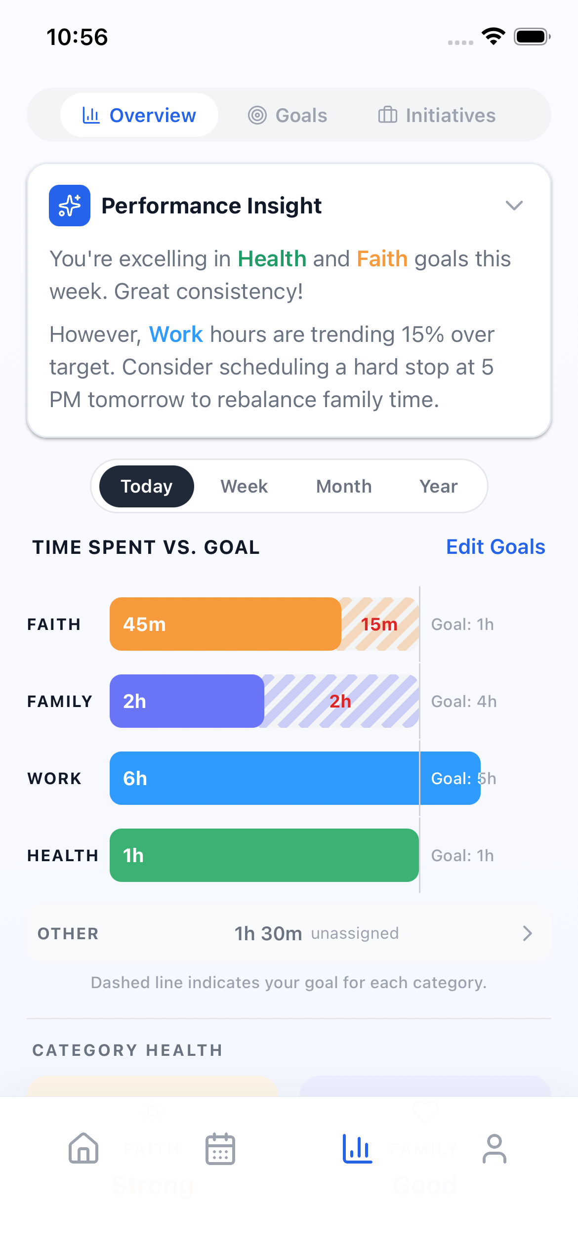 Performance Insight.